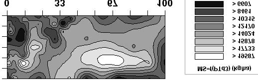 penetração nessa mesma camada de solo (Figura 1a). CONCLUSÕES 1.