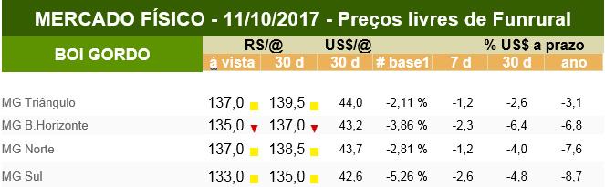 InfoCarne Nro 118 13 de Outubro de 2017 Mercado Cotações FRANGO. Frango Abatido Resfriado KG / atacado = R$ 4,20.