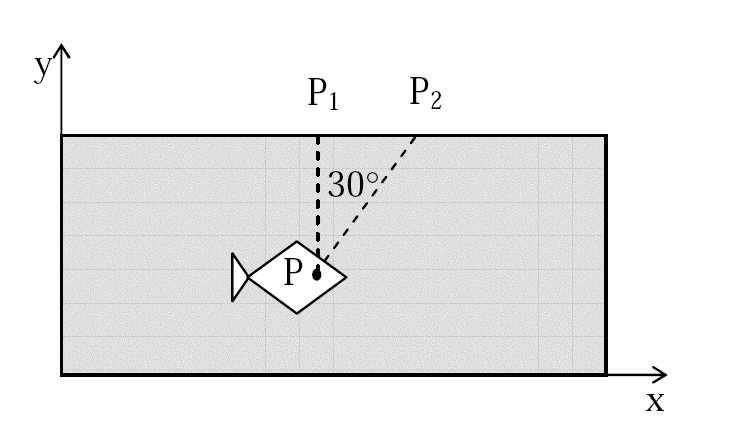 Capítulo 8 8.2 Exercícios Propostos Exercício 8.1 : Uma onda electromagnética monocromática de frequência f = 10 14 Hz propaga-se no ar e entra num material com um índice de refracção n = 2.