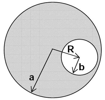 Capítulo 3 b) Verifique que se utilizar a densidade de espiras, n, referida ao comprimento da circunferência de raio R, a expressão do campo não depende de R.