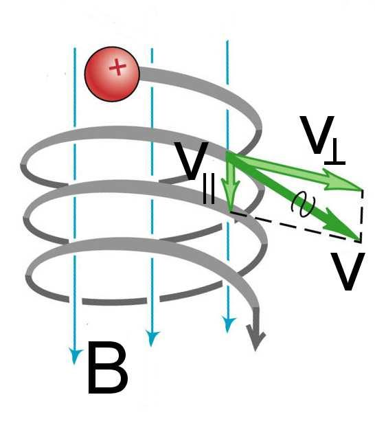 Capítulo 4 F = I dl N p B = JSdl NSdl B = Nq v N B = q v B (4.