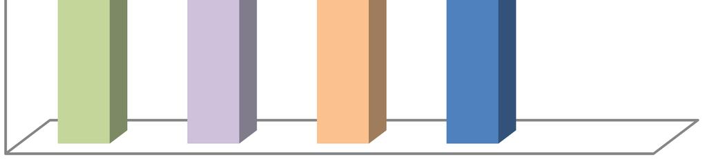 Gráfico 1 Resultado dos arquivos recuperados em cada teste Taxa de recuperação: Gráfico de