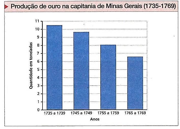 2. Como os colonos reagiram à cobrança desses impostos? Explique com pelo menos um exemplo. 3.