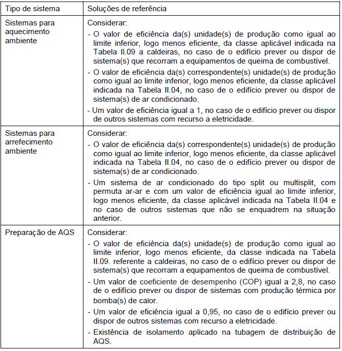 Figura 4.33 - Soluções de referência de sistemas a considerar na determinação do Nt. Fonte: Documento disponibilizado pela ADENE 4.9.