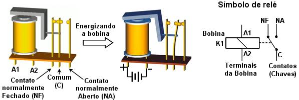 Diagrama relé contato