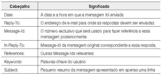 slide 14 Formato de mensagens (2) Alguns