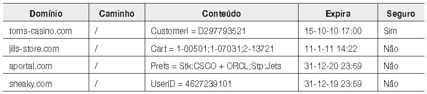 slide 33 Visão geral da