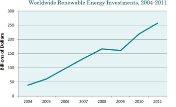 Figura 3 Projeções para o consumo de energia mundial (MONGABAY, 2009) Diretamente relacionados surgem também o impacto ao meio ambiente e os elevados investimentos exigidos nas pesquisas de novas
