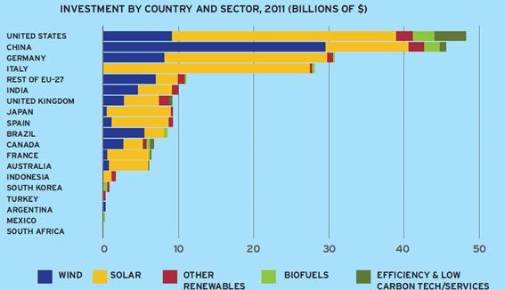 período 2008-2017 indica aportes públicos e privados da ordem de R$ 352 bilhões para a ampliação do parque energético nacional, sendo por volta R$ 23 bilhões aplicados na expansão da produção e