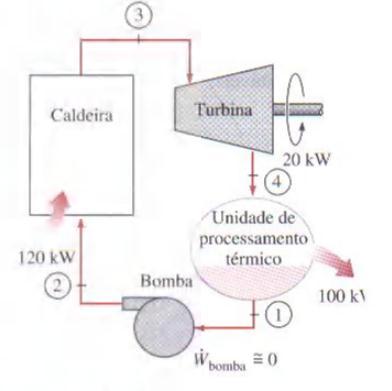 5. Capítulo 5 - Modificações no ciclo 5.1. Cogeração Em geral, a cogeração é a produção simultânea e de forma sequenciada, de duas ou mais formas de energia a partir de um mesmo combustível.