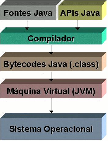 Java Virutal