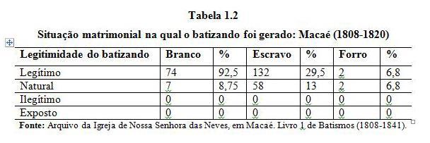 Situação matrimonial na