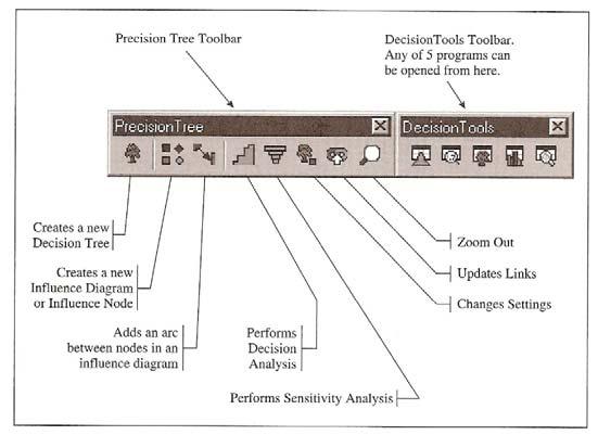 MODELOS DE APOIO À DECISÃO 2008/2009: Guia de Utilização do Software PrecisionTree Parte A: Construção de uma árvore de decisão para uma decisão de Investigação & Desenvolvimento (I&D) 1. Passo 1: 1.