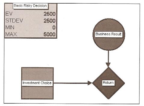 5. Passo 5: O desenvolvimento do produto dentro da empresa requer que modelizemos a procura do produto (sendo este o passo final no processo de estruturação). 5.1.