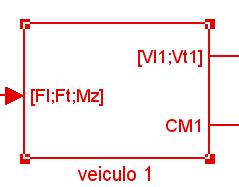 Figura 16, o veículo em questão possui velocidade longitudinal igual a 6,705 m/s e as outras velocidades citadas iguais a zero. 38 Figura 15 Bloco correspondente ao veículo 1.