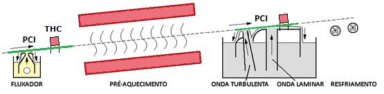 ventoinhas, onde a solda se solidifica e os terminais são soldados aos furos.