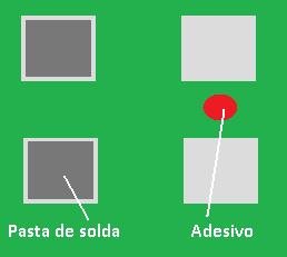 2 Impressão serigráfica A impressão serigráfica consiste em aplicar pasta de solda ou adesivo usando uma máscara de aço inox, latão ou níquel, chamado de estêncil, sobre a PCI.