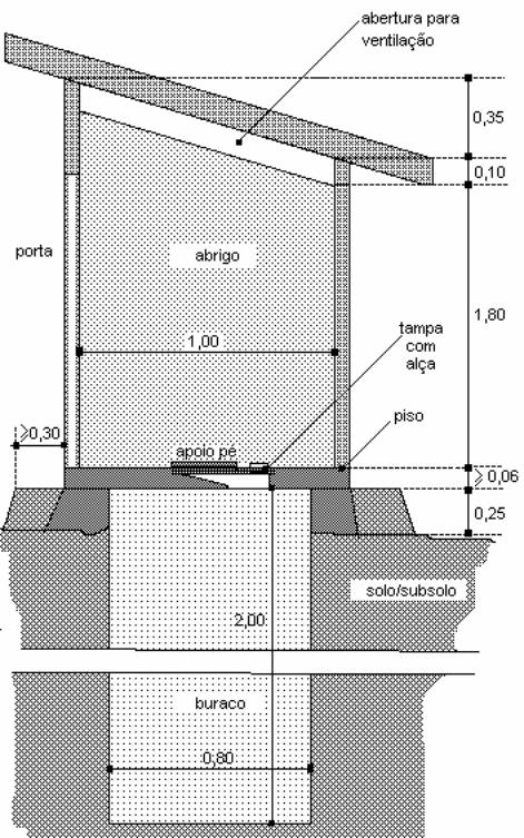 Abertura para ventilação Porta abrigo Apoio pé Tampa com alça Piso Partes componentes a)