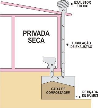 Expressiva carga sociocultural reúso na agricultura. Decomposição microbiológica aeróbia ou anaeróbia. Eliminação de patógenos.