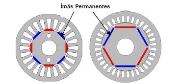 2 Materiais e Métodos 23 Figura 6 - Motor de imãs superficiais à esquerda e de imãs internos à direita.
