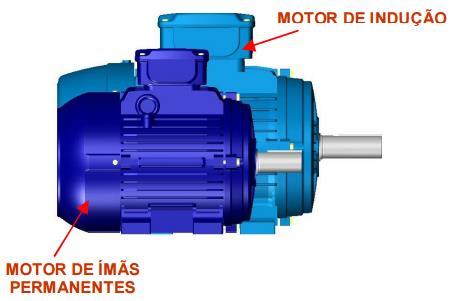 Além disso, essa redução nas perdas elétricas no rotor, devido à presença dos imãs, garante uma menor elevação da temperatura, reduzindo o sistema de ventilação do motor.