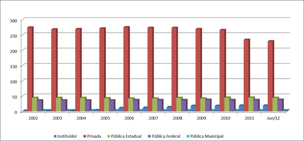 Previc Junho de 2012 5 Tabela 1.1.2 Quantidade de Entidades Fechadas de Previdência Complementar, por tipo de patrocínio predominante**.