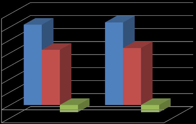 423) Gráfico 1.2.4 Evolução das Provisões Matemáticas das EFPC em 2012.