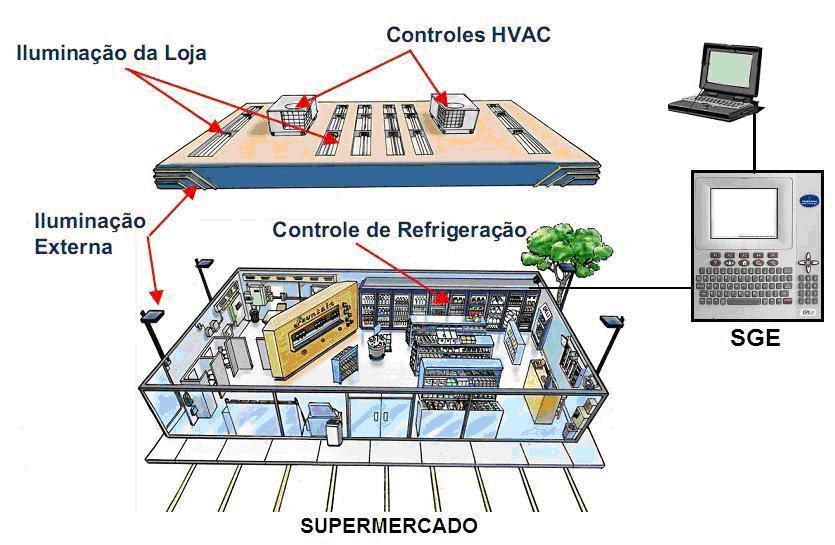 MONITORAMENTO REMOTO DE SISTEMAS DE REFRIGERAÇÃO José de Castro Silva (1) Resumo Esse trabalho técnico apresenta aspectos básicos da implementação do sistema de monitoramento remoto de sistemas de