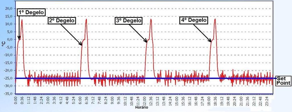 Figura 6 Fluxograma de geração e respostas dos alarmes. Outra ação é a análise do desempenho dos equipamentos através da elaboração de relatórios com critérios de aceitação técnica.