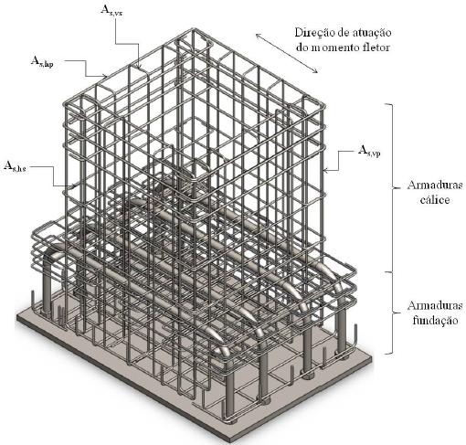 9 2.4 Armaduras do cálice Na Figura 2.6 são apresentadas as armaduras que constituem o cálice de fundação com interface lisa e suas disposições espaciais. Figura 2.6 - Armaduras constituintes de um cálice de fundação (CAMPOS, 2010).