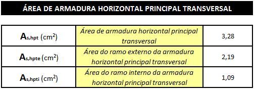 42 dois ramos: 6) A armadura horizontal é obtida em seguida (Figura 4.19), sendo dividida em Ramo interno: 1 3 A s, hpl Ramo externo: 2 3 A s, hpl Figura 4.