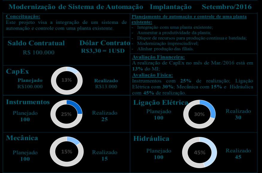 Figura 4. Exemplo Hipotético de Layout da Página WEB de Acompanhamento de Físicos.