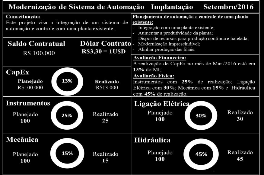 Por outro lado, a etapa de planejamento é fundamental para levantar o orçamento do projeto de acordo com o escopo original, e aí a execução seguir o planejamento seria uma linha natural de