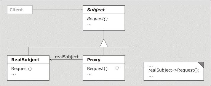 Aplicabilidade Sempre que houver necessidade de ter uma referência mais versátil e sofisticada para um objecto do que um simples ponteiro Situações comuns: Proxy remoto - providencia um representante