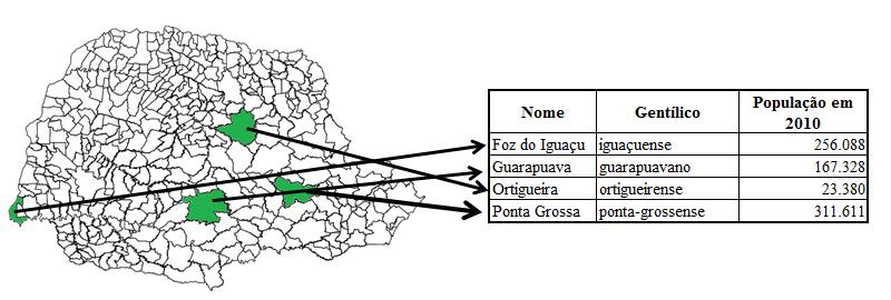 29 2) Dados Cadastrais Cada elemento é um objeto geográfico que possui atributos e podem ser associados a várias representações gráficas.