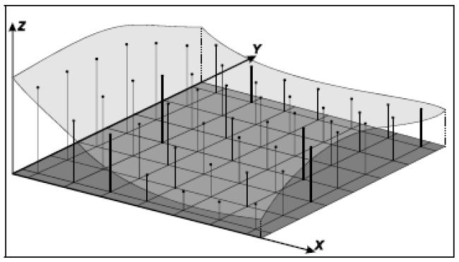 continuamente no espaço. Na Figura 5 tem-se um exemplo de MNT com a superfície e grade regular correspondente. Figura 5 Exemplo de MNT.