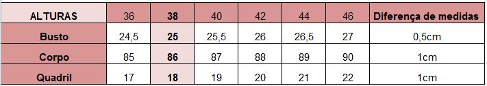 circunferência do pescoço 0,5 cm Unir 5 6 em curva * (decote) 3 8 = ½ da circunferência das costas 8 9 = 1/10 da circunferência das costas Unir 5 9 em reta (ombro) 9 10 = ½