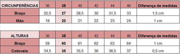 **O valor da pence pode ser alterado, caso o valor da cintura não tenha uma diferença grande entre a circunferência do busto e do quadril.