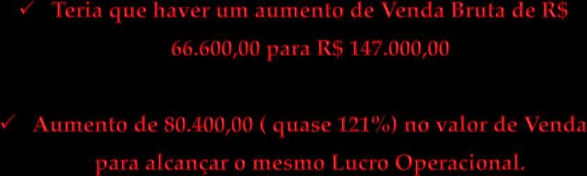 Se o Perfil de Venda de Genéricos e Similares for ruim, a venda terá que ser muito alta, para deixar um mesmo Lucro