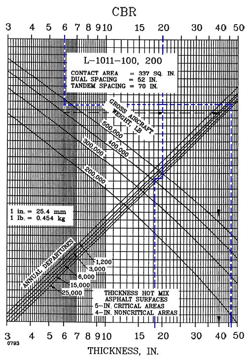 11 Figura 2.