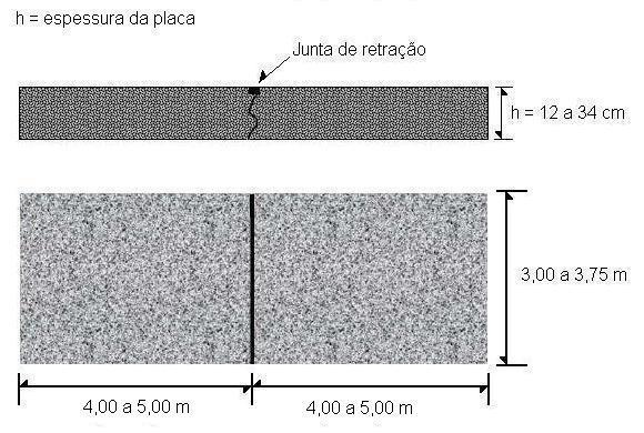 9 Figura 3.