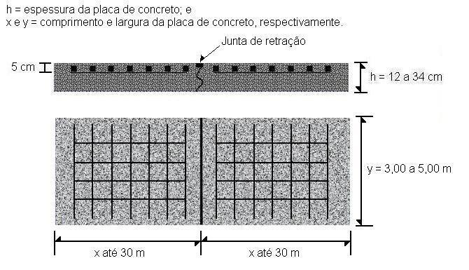 11 Figura 3.