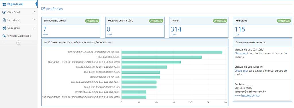 5. VINCULAR CERTIFICADO Caso o cartório possua um certificado digital é possível vincular este certificado ao seu login.