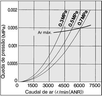 Deste modo, certifique-se de que utiliza um sistema de purga automática (N.F.) normalmemente fechado com um compressor de potência inferior a 3.7kW.