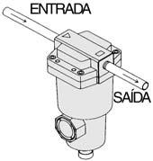 Se for instalado na diagonal, de lado, ou ao contrário, a purga que estava separada pelo filtro vai salpicar o lado secundário.