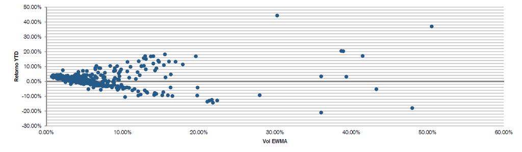 CDI IMA-B IBOVESPA IPCA + SPREAD Consolida-se os fundos por benchmarks e analisa-se o retorno comparado ao benchmark.