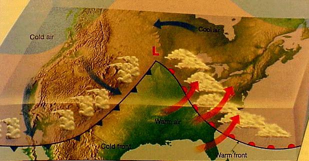 Ciclones de Latitudes