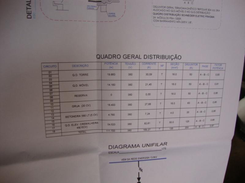 Resultados