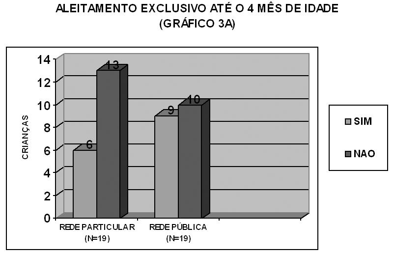 Foi realizado um estudo transversal no bairro Vila Rica entre os meses de Abril e Maio de 2008 onde foram aplicadas entrevistas em 38 mães de crianças entre 4 meses e 1 ano de vida.