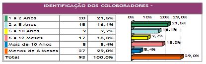 quantitativa porque é apropriada para medir tanto opiniões, atitudes preferenciais como comportamentos.